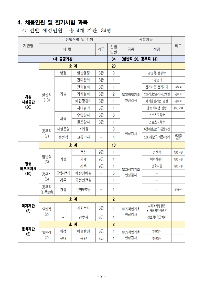 창원시청 공고문(2026년 하반기 창원시 산하 공공기관 통합채용)_2-1.jpg